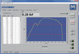 MESUR®gauge / MESUR®gauge Plus Load & Travel Analysis Software